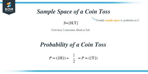 coin flip probability formula.